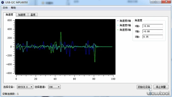 Usendz @ USB к I2C/SPI два в одном мастер-адаптер рабом для поддержки Linux Android Mac