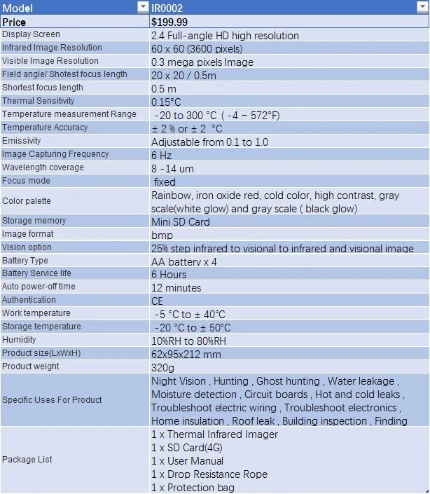 IR0002-feature