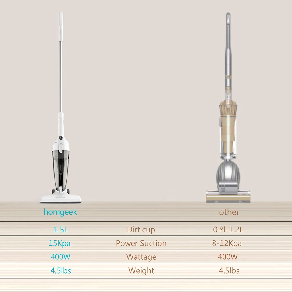Homgeek15 кПа 400 Вт 2 в 1 проводный пылесос поворотный ультра-вакуумный мощный всасывающий ручной Карандаш универсальный пылесос