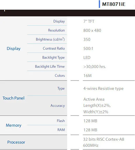 WEINVIEW Weintek MT8071iE Сенсорная панель ЧМИ " TFT 800x480 32 бит 600 МГц 1 год гарантии(Совместимость с ALLEN BRADLEY PLC'S