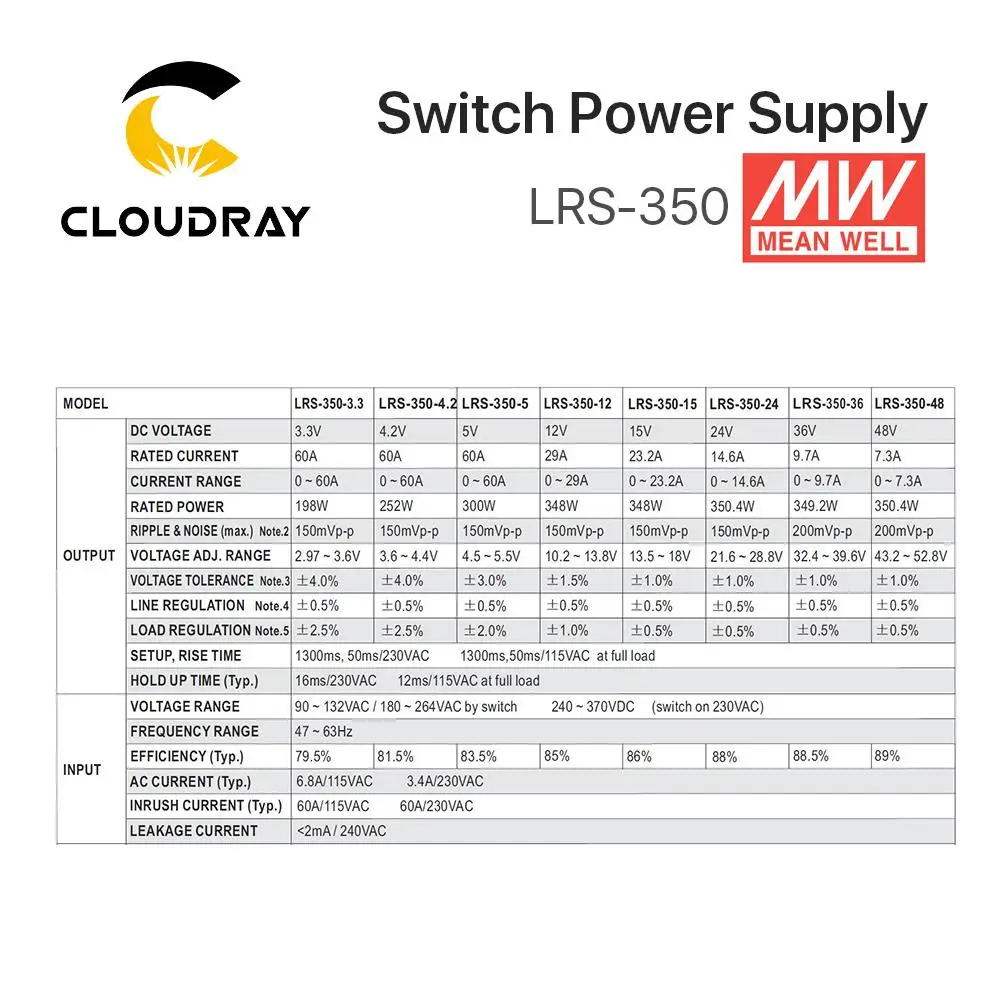 Meanwell LRS-350 스위칭 전원 공급 장치, 대만 브랜드 LRS-350-24, MW, 12V, 24V, 36V, 48V, 350W