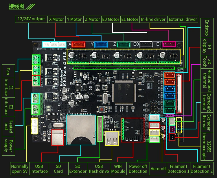 3d принтер плата управления MKS Robin2 материнская плата STM32 с открытым исходным кодом аппаратная MKS Robin обновление