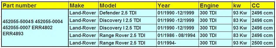 TURBO T250-04 T25 452055-0004 452055 ERR4893 ERR4802 для Land Rover Discovery защитник для Range Rover 2.5L Близнецы III 300 TDI