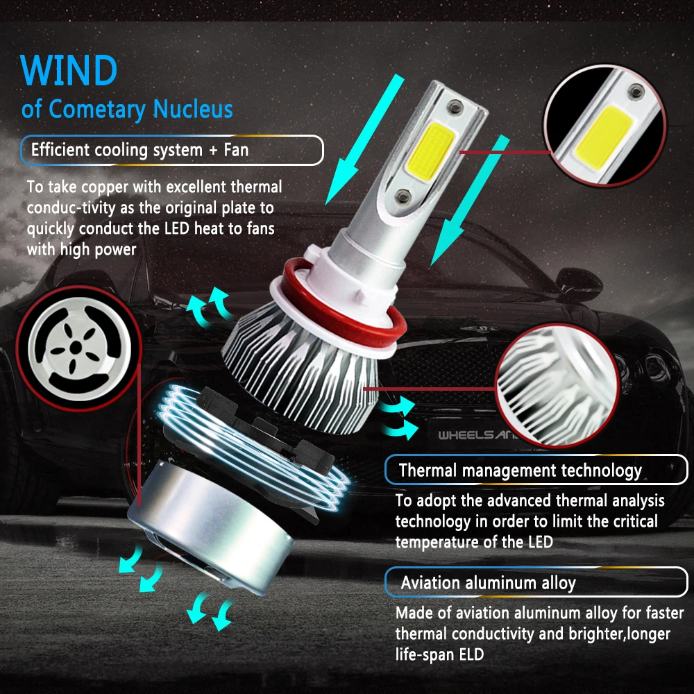Colour Shadow C6 LED Car Headlights 72W 7600LM COB Auto Headlamp Bulbs H1 H3 H4 H7 H11 880 9005 9006 9007 Car Styling Lights Colour Shadow C6 LED Car Headlights 72W 7600LM COB Auto Headlamp Bulbs H1 H3 H4 H7 H11 880 9005 9006 9007 Car Styling Lights