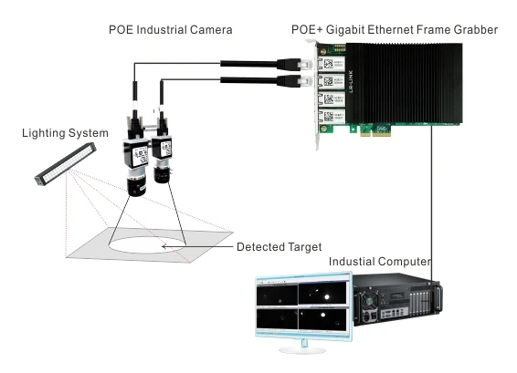 LR-LINK 2001PT-POE POE + Gigabit Ethernet Видео устройство захвата изображений промышленные плата PCI-экспресс-карта захвата изображения Intel I210 Nic