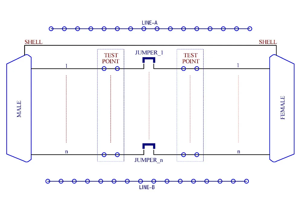 CZH-LABS d'sub DB15 диагностический Тесты коммутационная плата, DSUB DB15 разъем для мужчин и женщин