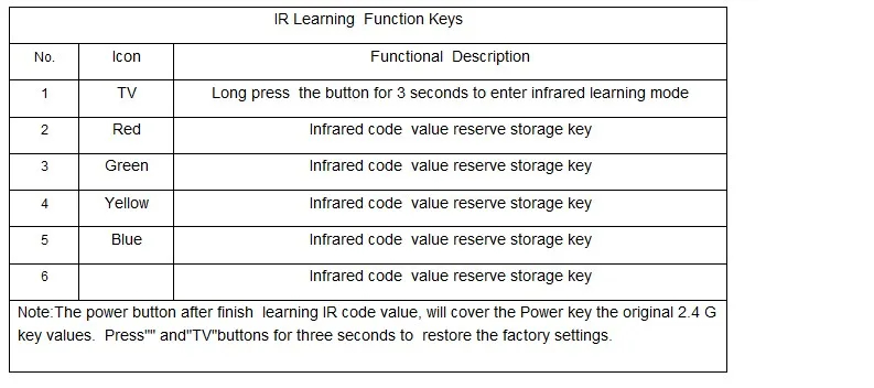 2,4G RF Беспроводная Летающая воздушная Мышь Клавиатура мини клавиатура соматосенсорная ИК Обучение 6 осей красочная подсветка для HTPC ТВ проектор