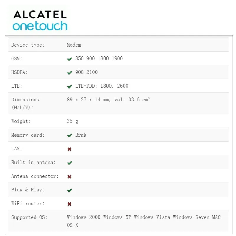 Лот из 5 штук Горячая Распродажа разблокированный Alcatel W800 W800B 3g USB 10 беспроводной модем WiFi ключ для автомобильного зарядного устройства