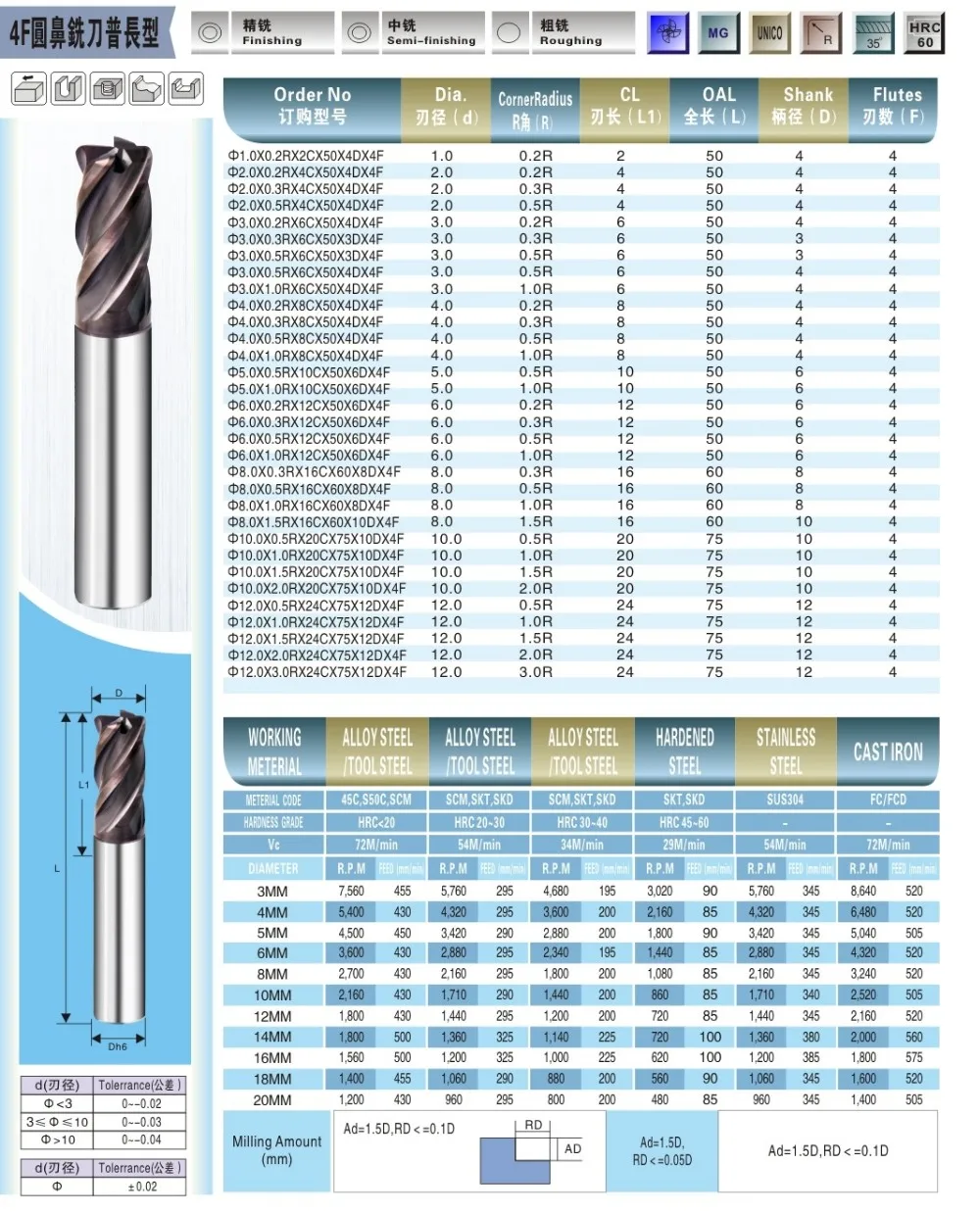 12xr0. 5/1x75l 5 шт. hrc 50 Карбид углу radiu фреза для продажи