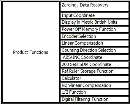 D60-2G Function