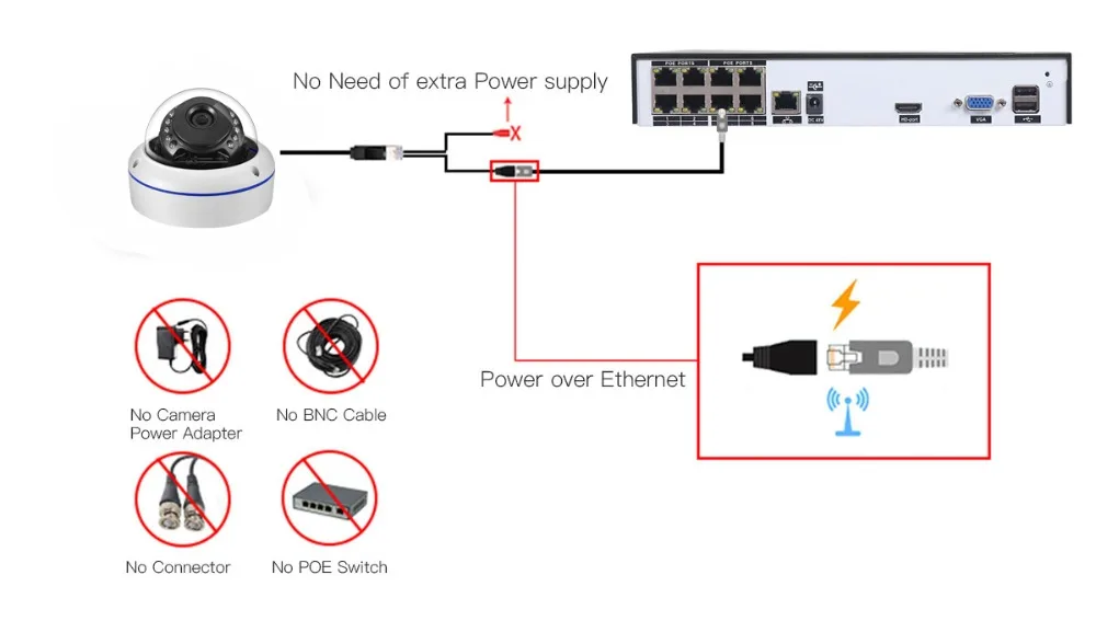 exterior security cameras Gadinan 8CH 5MP POE NVR Security Camera System Kit Audio Record 3MP IP Camera IR Dome Outdoor Waterproof CCTV Surveillance Set security camera system