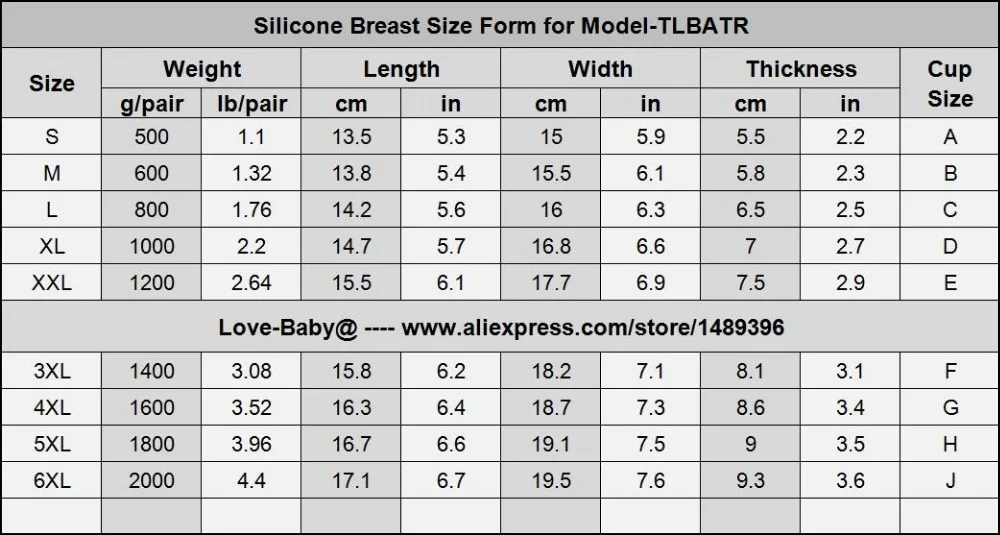 breast size form TLBATR Model