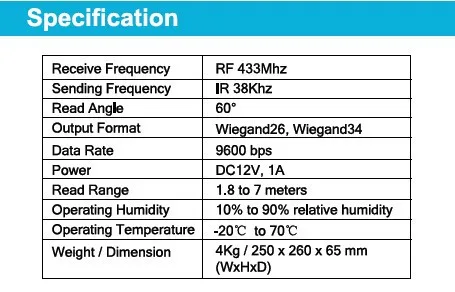 specs