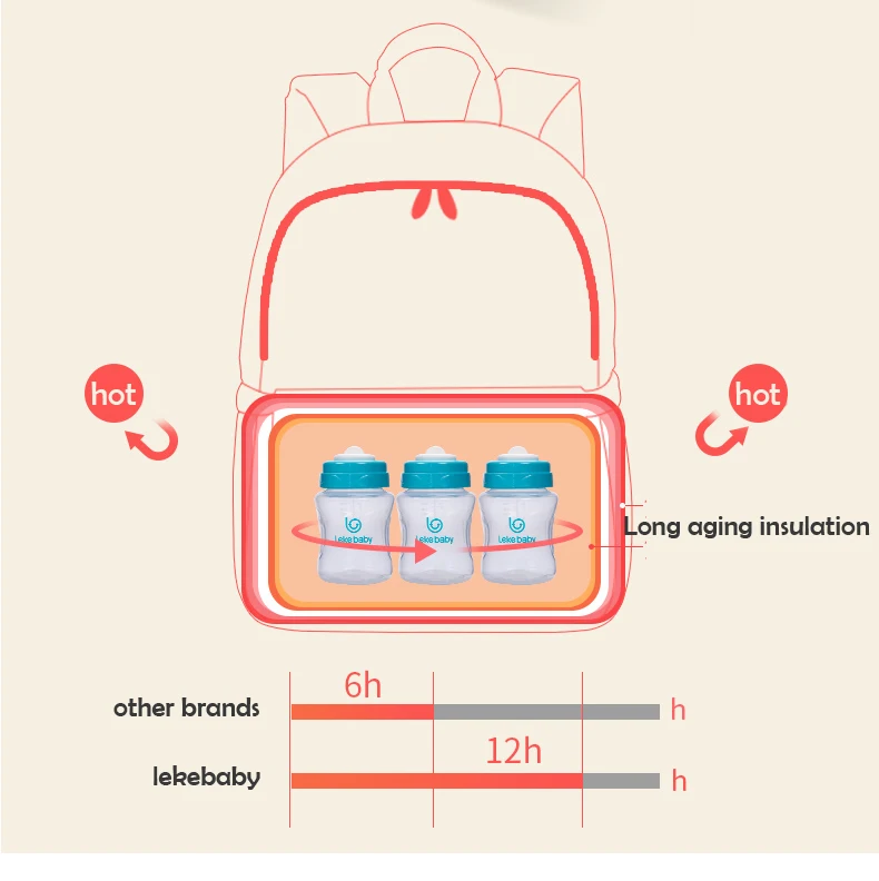 Lekebaby 2 в 1 теплоизоляционная сумка-рюкзак для детского кормления, бутылочка для молока, Термосумка для путешествий, чайник для грудного молока, грелка для мам