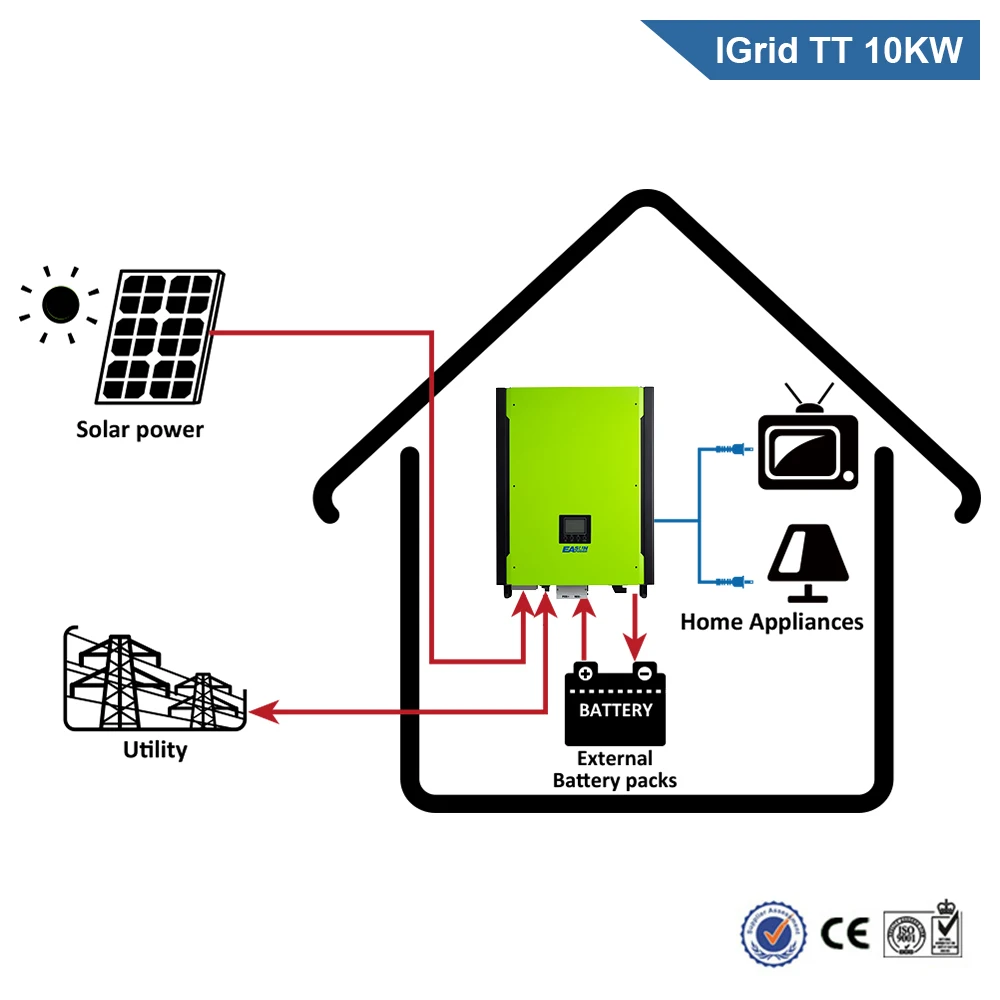 EASUN POWER 10KW Solar Inverter 48V 380V Grid Tie Inverter 3 Phase On Grid Off Grid Inverter With Max Solar Power 14850W MPPT-in Inverters & Converters from ...