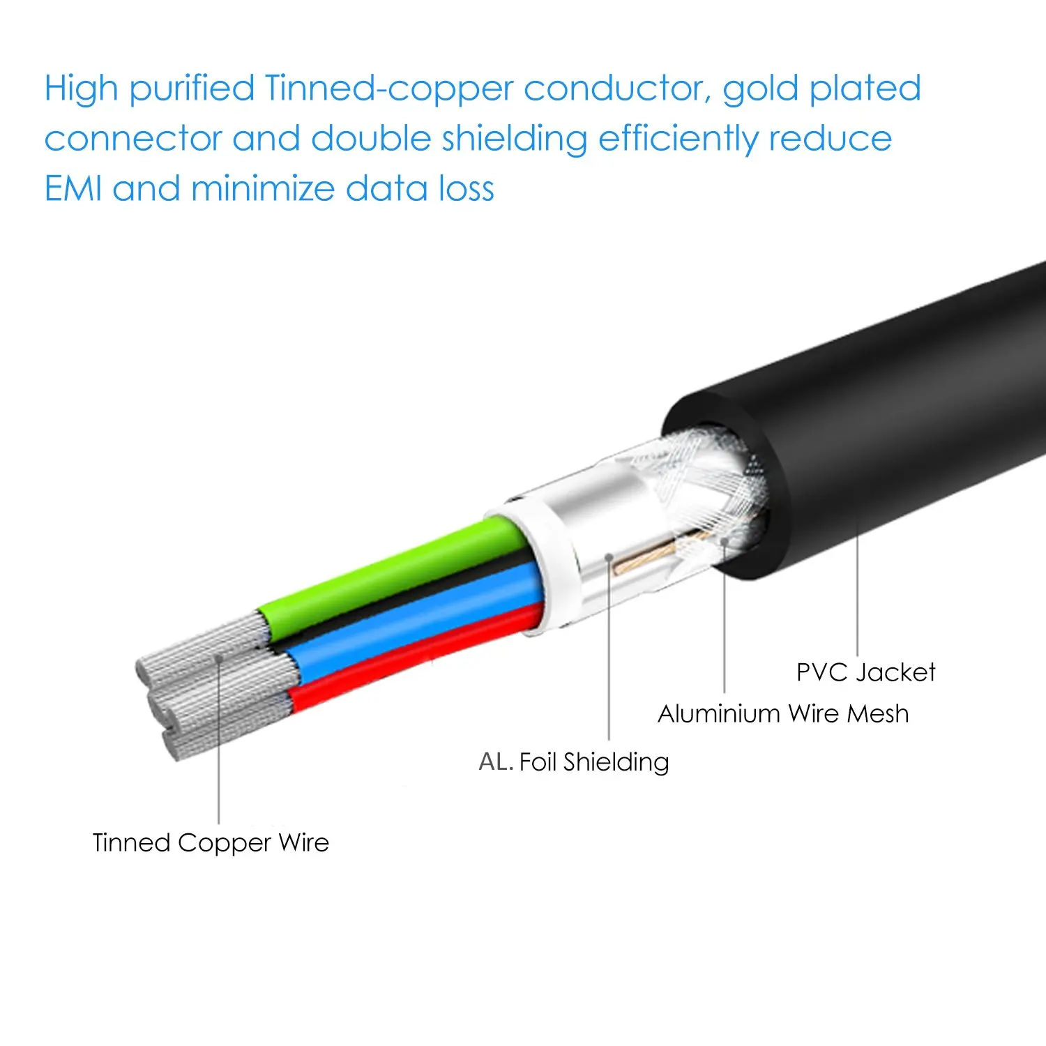 JORINDO Супер Скоростной Активный USB 3,0 удлинитель, USB 3,0 удлинитель USB Мужской к женскому шнуру ретранслятора с усилителем сигнала