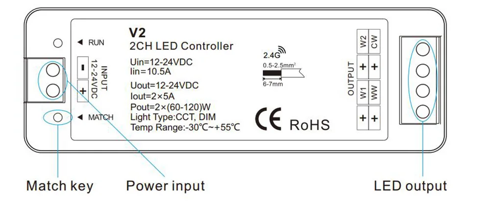 led dimmer 12v