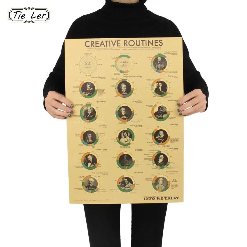

Great Man A Day Time Managemen Poster College Students Study Schedule Wall Sticker Kraft Paper Poster