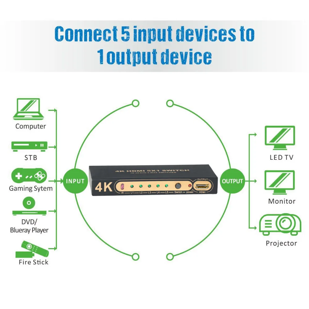 HDMI Switcher 5x1 (2)
