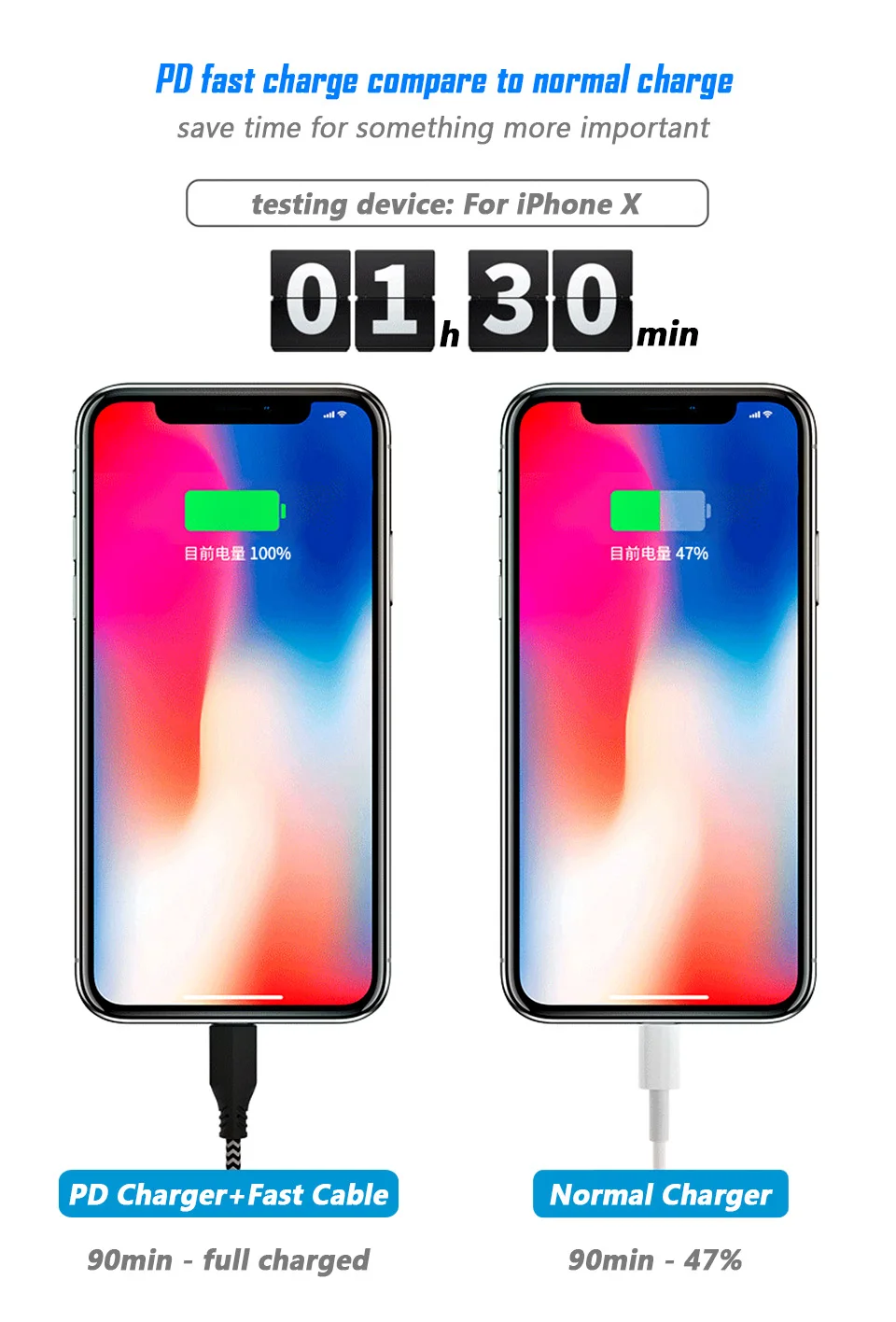 comparison