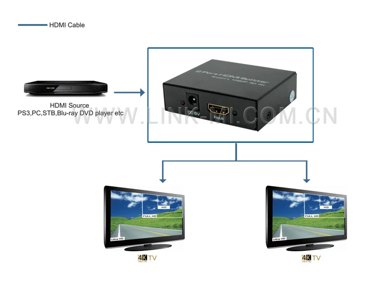 LINK-MI SP142M аудио-видео HDMI сплиттер 1x2 Поддержка 3D 4K x 2 K, CEC hdmi в двух HDMI совместимых мониторах или проекторах 10,2 Гбит/с