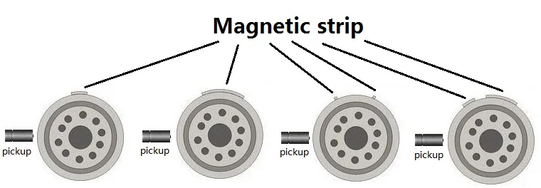 Magnetic strips