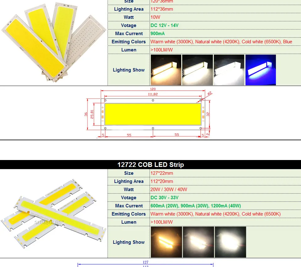 [SUMBULBS] COB светодиодный светильник 5 Вт 10 Вт 20 Вт 30 Вт 50 Вт 200 Вт DC чип для светодиодной лампы на плате красочные COB полосы модули для DIY Автомобильный дом светильник ing