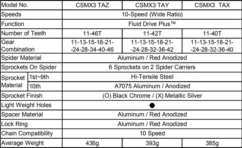 Sunracing CSMX3 CSMX8 MTB велосипед кассета 10S 11S скорость-11-40 T/11-42 T/11-46 T, черный/серебристый велосипед свободного хода для SLX