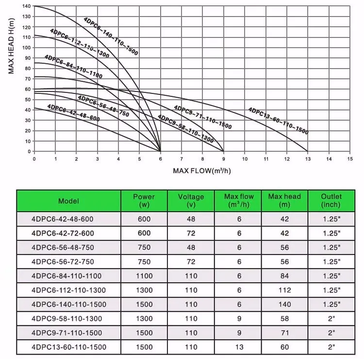 solar submersible well pump