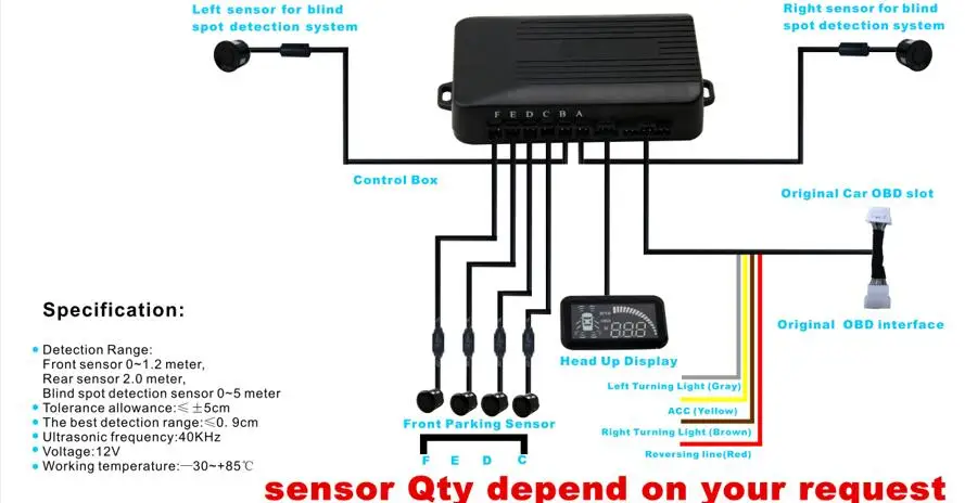 Автомобильный детектор слепых зон система парковки + дисплей на лобовом стекле