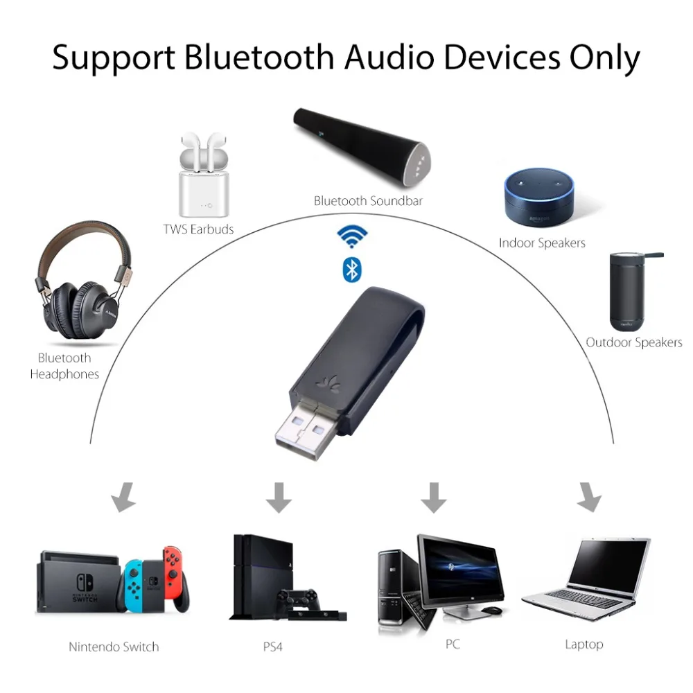 Avantree класс 1 длинный диапазон USB Bluetooth аудио передатчик адаптер для ПК ноутбук Mac PS4 nintendo переключатель, беспроводной аудио ключ