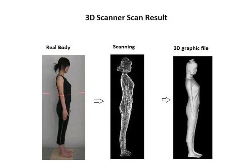 MINGDA Высокое разрешение 3D сканер с поворотным столом Высокоточный сканер тела для объектов человеческое лицо для 3D фотостудии