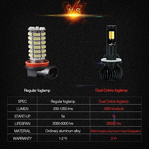 Car Lights LED