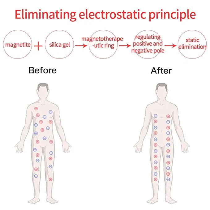 1 шт. беспроводной Антистатический браслет физическая Магнитная терапия де-нейтрализатор статического электричества многоцветный для мужчин/женщин