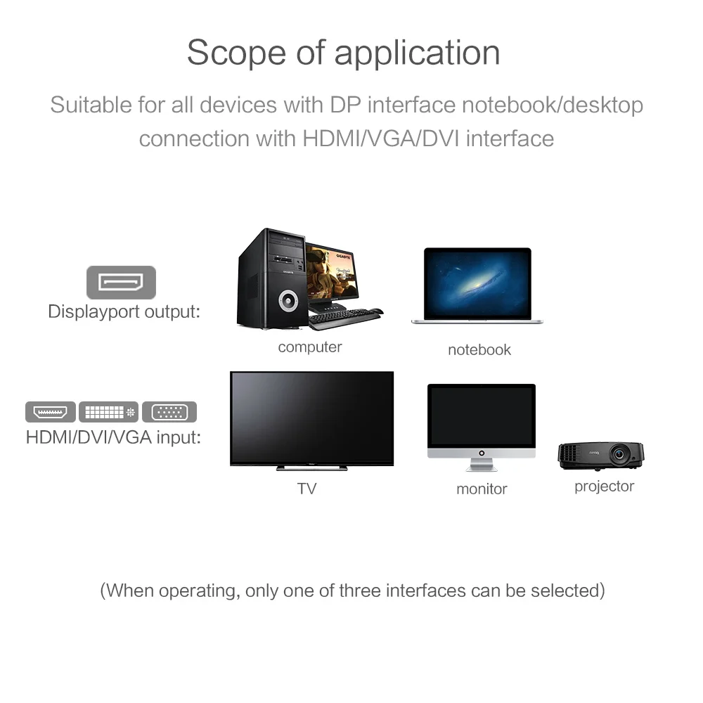 Thunderbolt Displayport Кабель DP к HDMI DVI VGA с aux адаптер Папа мама порт кабель конвертер для ПК