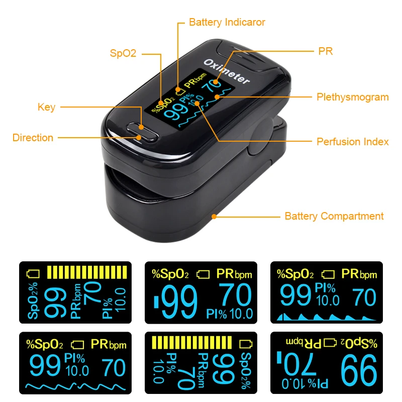 ELERA пальцевой Пульсоксиметр OLED портативный многонаправленный дисплей SPO2 PR PI насыщение крови кислородом ручной пульсоксиметр