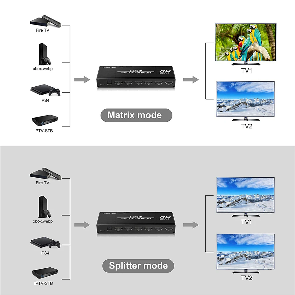 2020 Лучший 4K 4x2 HDMI матричный переключатель разветвитель EDID Настройка с двойным SPDIF