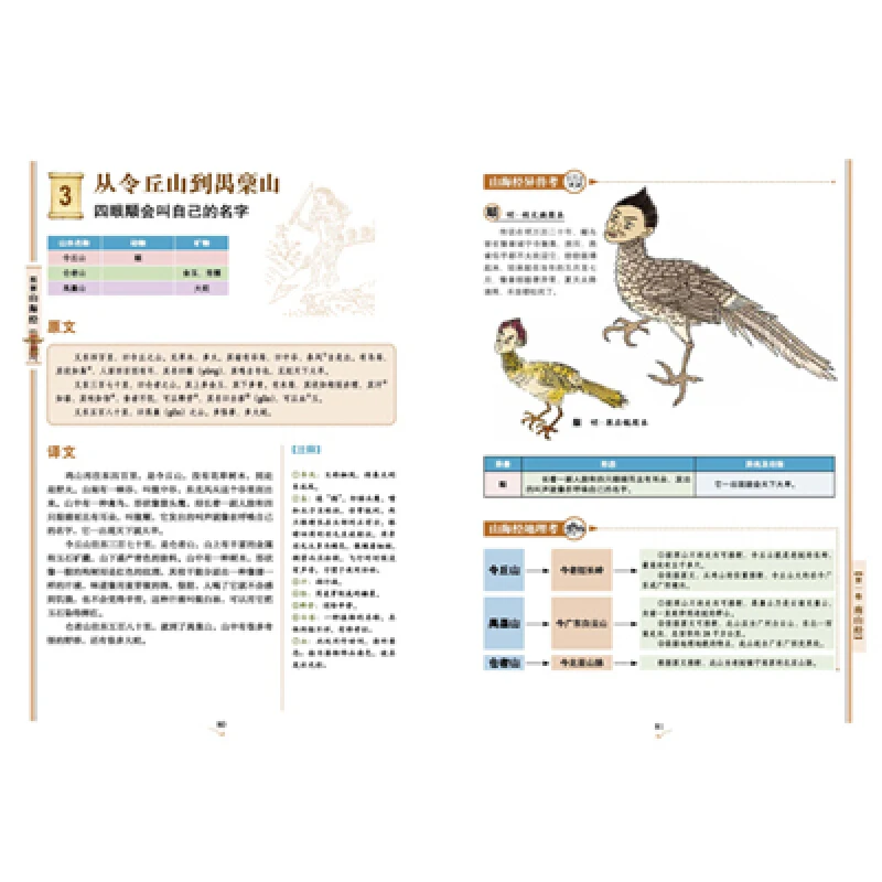Legends of Mountains and Seas Shan Hai Jing Chinese geography famous book learning Chinese traditional culture Legends of Mountains and Seas Shan Hai Jing Chinese geography famous book learning Chinese traditional culture