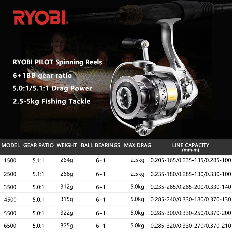 Оригинальные спиннинговые Рыболовные катушки RYOBI Серии 1500-6500 6+ 1BB ПЕРЕДАТОЧНОЕ ОТНОШЕНИЕ 5,0: 1/5. 1:1 Тяговая мощность 2,5-5 кг рыболовные снасти