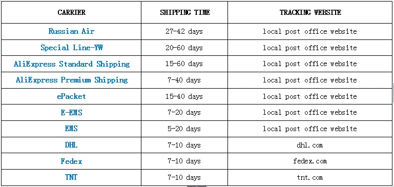 shipment