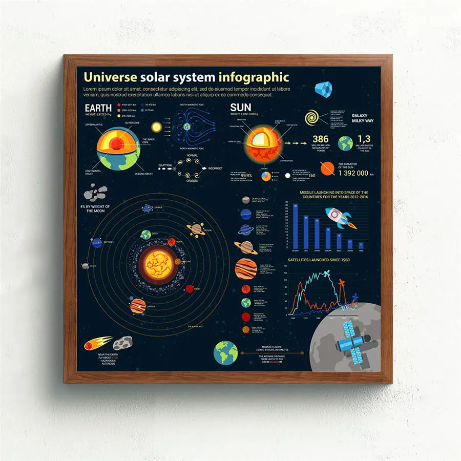 Вселенная Солнечная система, инфографическая карта, печать на холсте, плакат, наклейка на стену, домашний декор, обучение, образование, специальное объяснение