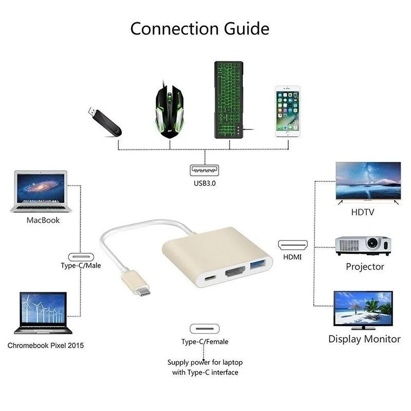1080P/4K HDMI адаптер USB Type C концентратор к преобразователю с HDMI/USB 3 0/USB 1 зарядный порт