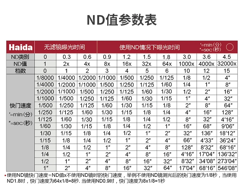 Оптическое стекло 150x150 мм Nanopro версия ND 0,9 1,8 3,0 8x 64x 1000x(3 6 10 стопов) квадратный фильтр нейтральной плотности 150 мм