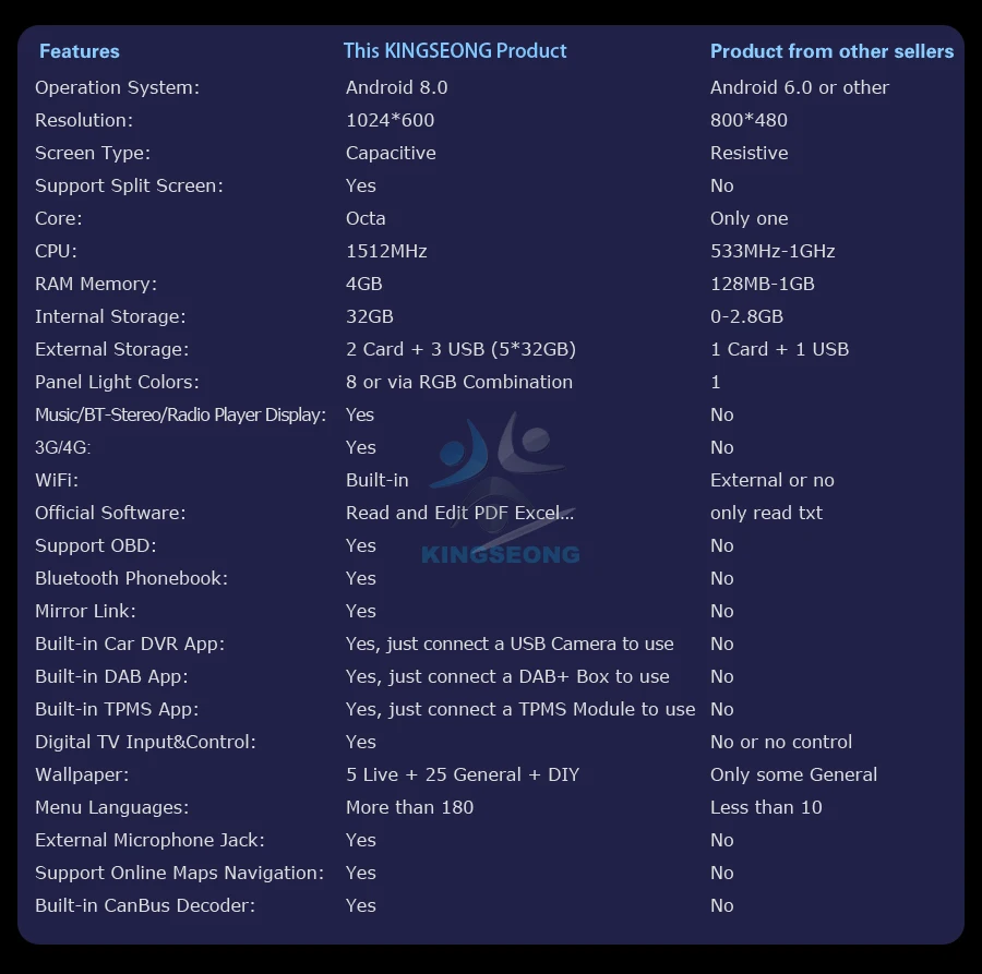 Perfect DAB+ Android 8.0 Autoradio GPS Sat Navi WiFi 3G Radio RDS OBD Bluetooth BT DVD USB SD DVR For Mercedes S/CL W220 W215 S500 CL600 4