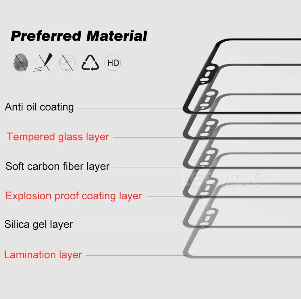 Screen Protector for one plus 5