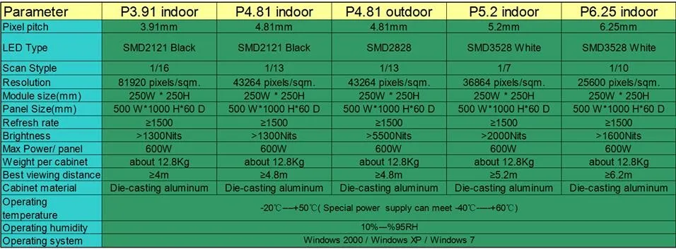 TEEHO P3.91 SMD Крытый 500*1000 светодиодный Дисплей DieCasting панель шкафа Крытый светодиодный видеопроката рекламы свадебный отель стадион