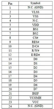 1,54 дюймов 24PIN SPI белый/желтый/синий OLED дисплей экран SSD1309 Привод IC 128*64 iec/8 бит параллельный интерфейс 1 шт