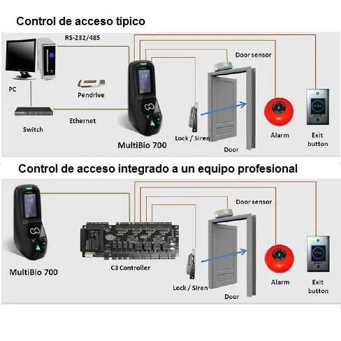 MultiBio 700 Iface7 лица+ отпечатков пальцев+ RFID карта+ пароль признание учета рабочего времени контроль доступа терминал