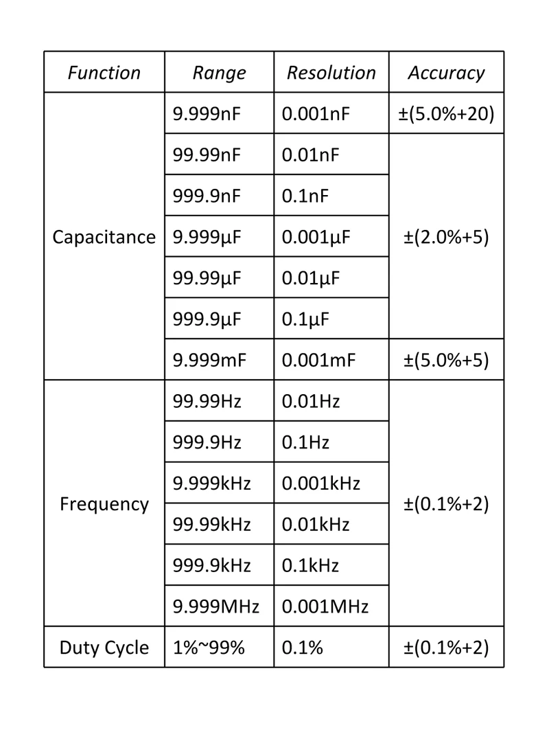 ZT219 True-RMS 19999 отсчетов Цифровой мультиметр NCV частота Автоматическое отключение питания AC DC Амперметр напряжения тока Ом