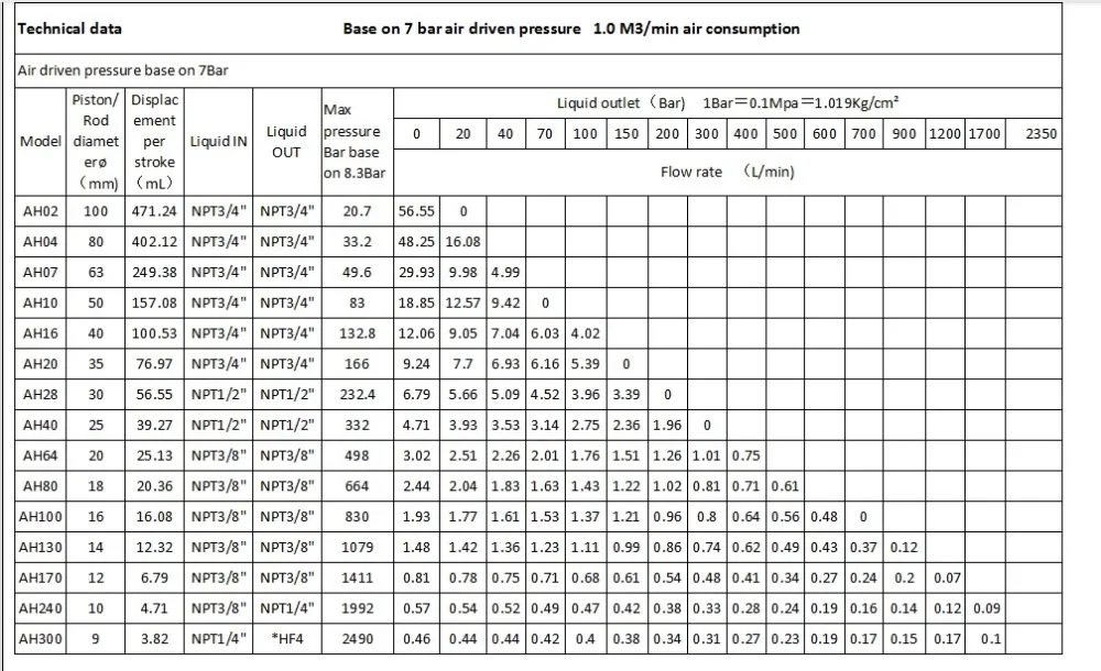 AH technical data -33